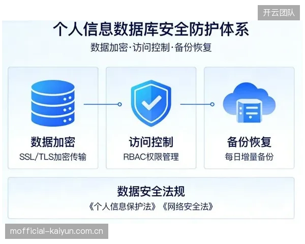 建设期市场主体集群完善数据安全规范 筑牢信息防护体系